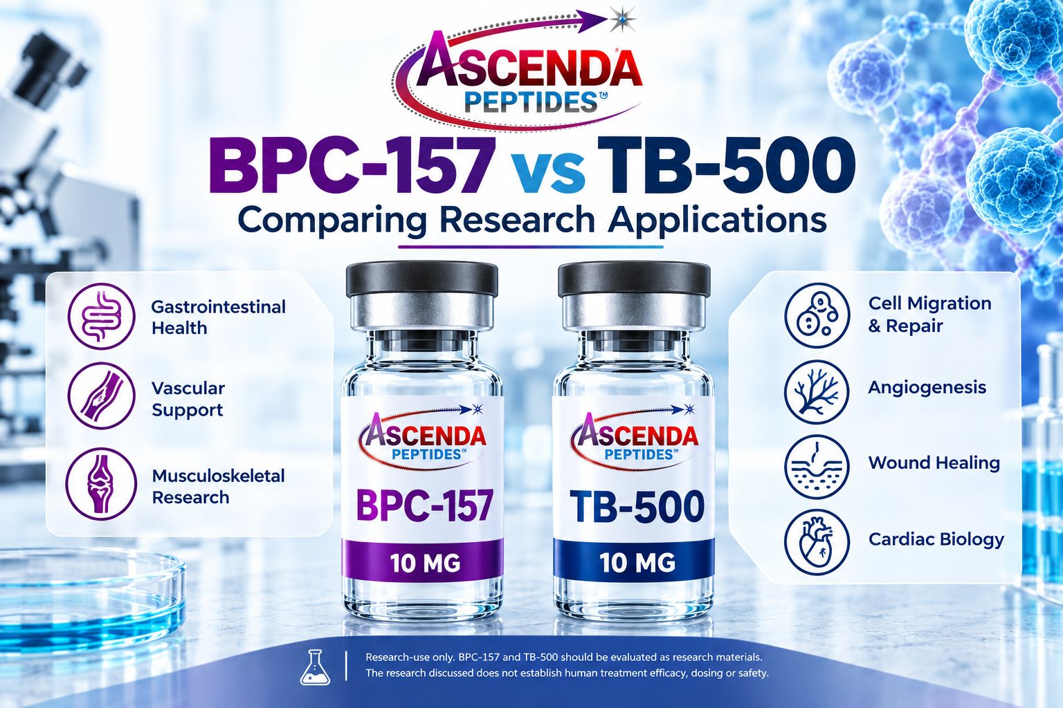 bpc 157 vs tb 500 BPC-157 TB-500: Research Applications Compared B12(methylcobalamin) injection | PPTX Treatment:12 Months test count